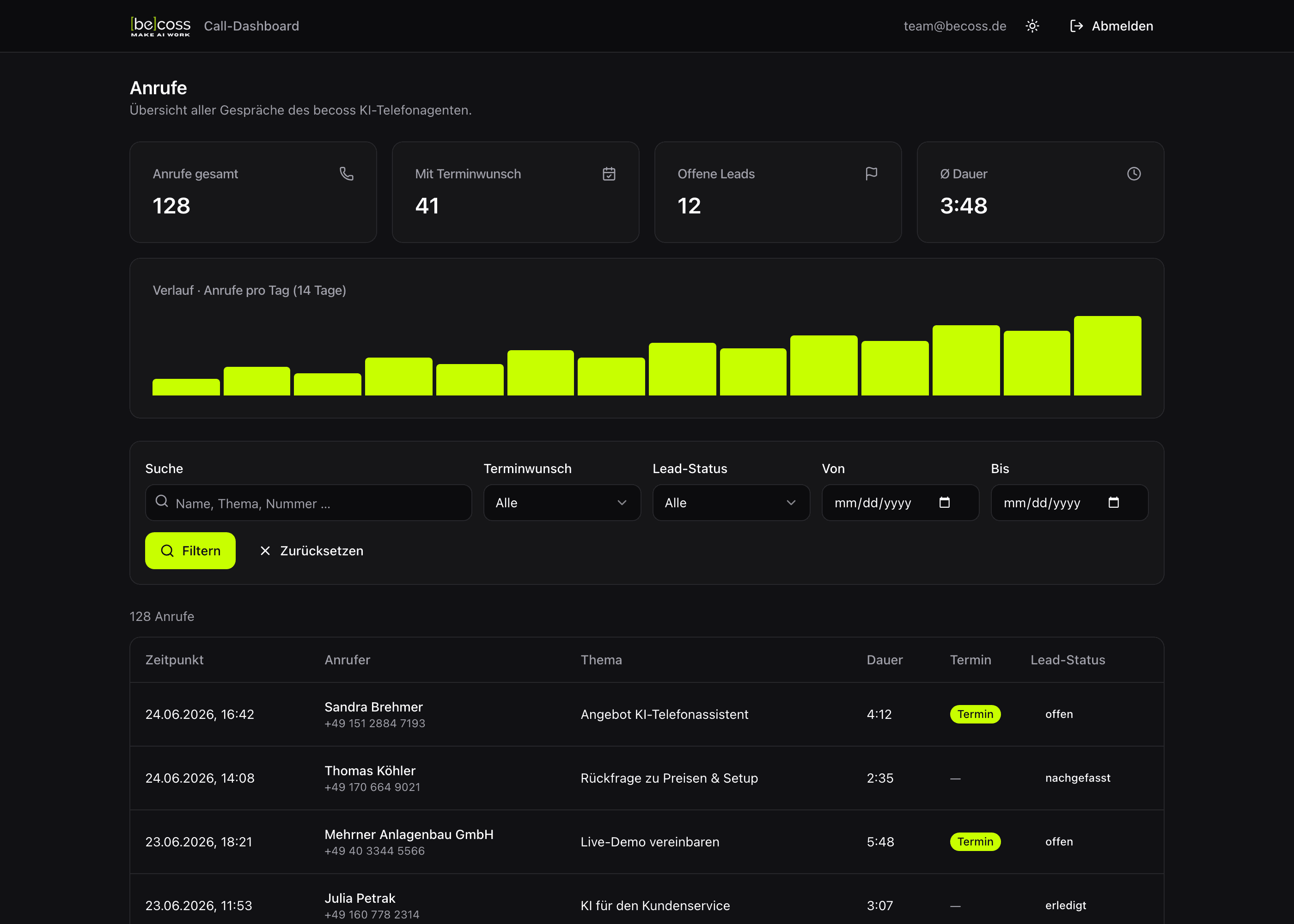 becoss Call-Dashboard mit Anrufliste, Statistiken und Lead-Status (Beispieldaten)